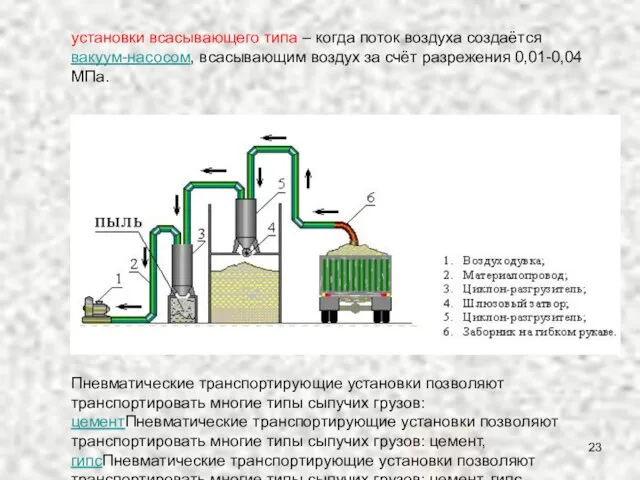 установки всасывающего типа ‒ когда поток воздуха создаётся вакуум-насосом, всасывающим воздух за