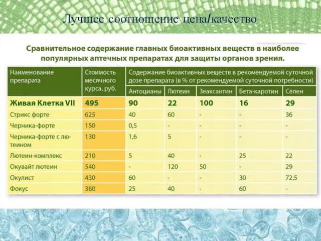 Лучшее соотношение цена/качество