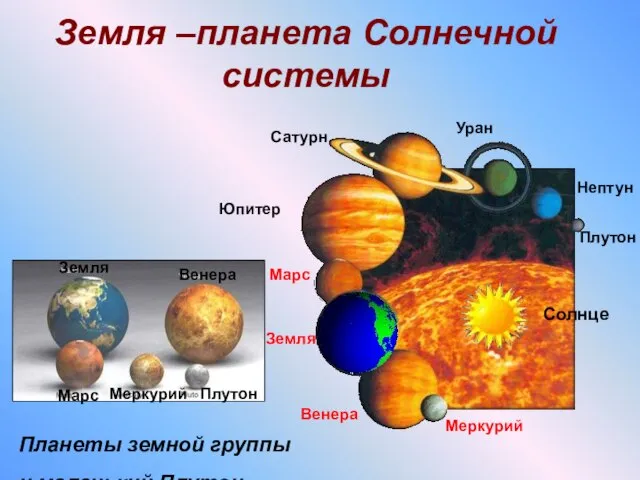 Земля –планета Солнечной системы Меркурий Венера Земля Марс Юпитер Сатурн Уран Нептун