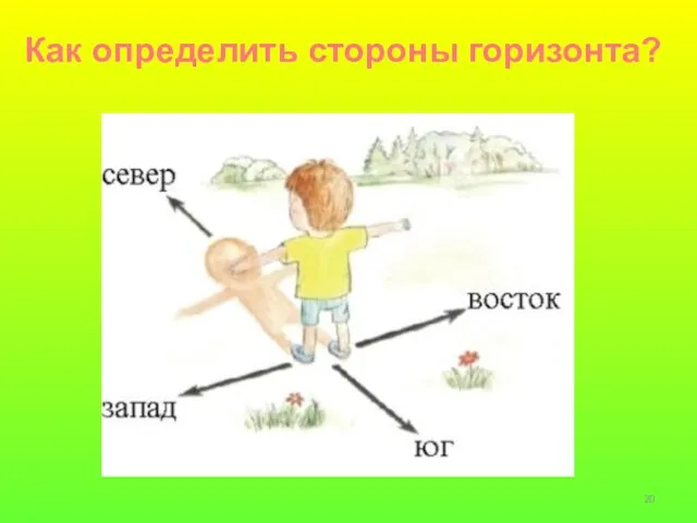 Как определить стороны горизонта?