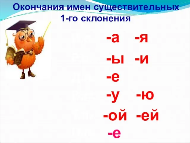 И.п. Р.п. Д.п. В.п. Т.п. П.п. Окончания имен существительных 1-го склонения -а