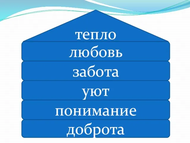 доброта понимание уют забота любовь тепло