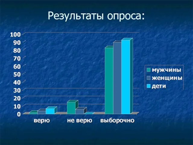 Результаты опроса: