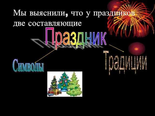 Мы выяснили, что у праздников две составляющие Праздник Символы Традиции