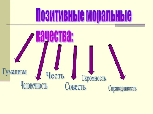 Позитивные моральные качества: Гуманизм Человечность Честь Совесть Скромность Справедливость