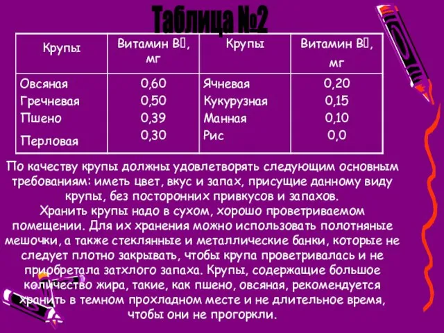 Таблица №2 По качеству крупы должны удовлетворять следующим основным требованиям: иметь цвет,