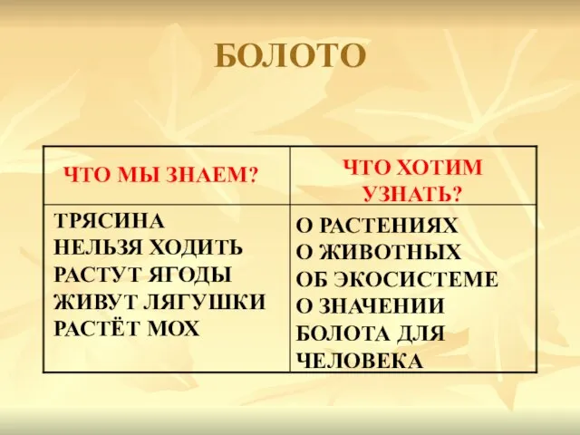 БОЛОТО ЧТО МЫ ЗНАЕМ? ЧТО ХОТИМ УЗНАТЬ? ТРЯСИНА НЕЛЬЗЯ ХОДИТЬ РАСТУТ ЯГОДЫ