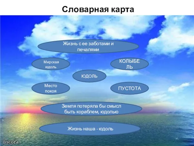 Словарная карта Жизнь с ее заботами и печалями ЮДОЛЬ Мирская юдоль КОЛЫБЕЛЬ