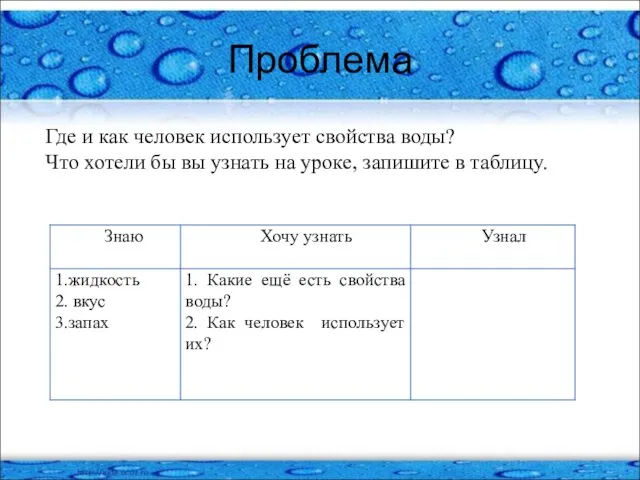 Проблема Где и как человек использует свойства воды? Что хотели бы вы