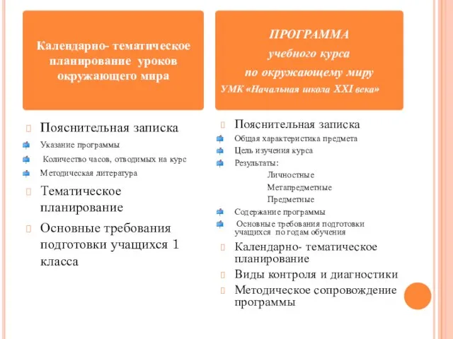 Пояснительная записка Указание программы Количество часов, отводимых на курс Методическая литература Тематическое