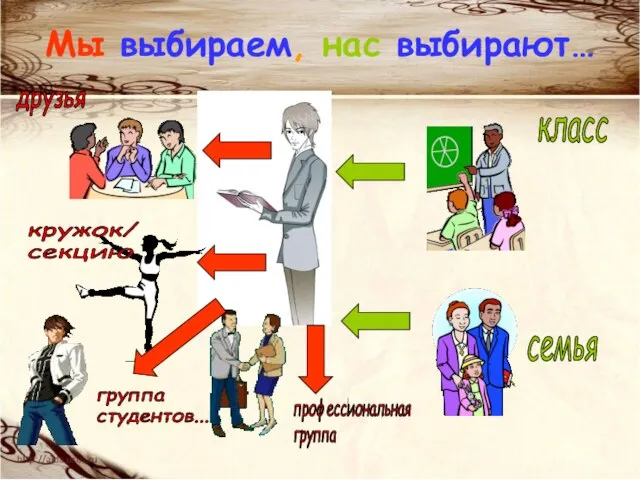 Мы выбираем, нас выбирают… друзья семья класс группа студентов... кружок/ секцию профессиональная группа