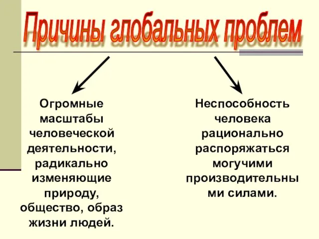 Причины глобальных проблем Огромные масштабы человеческой деятельности, радикально изменяющие природу, общество, образ