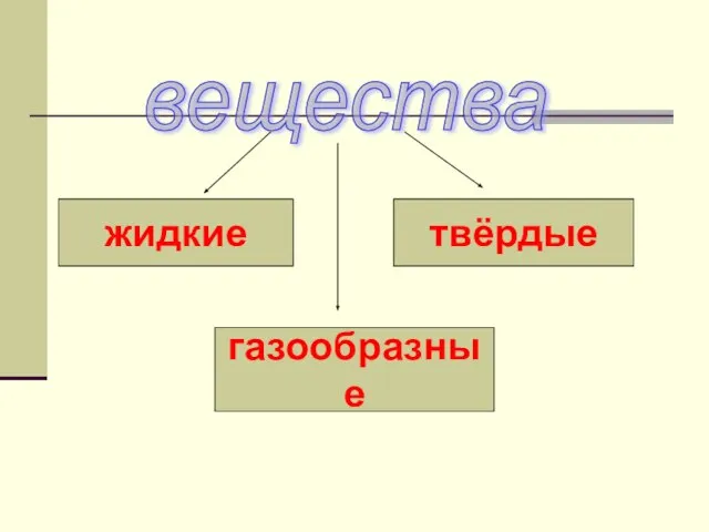 вещества жидкие газообразные твёрдые