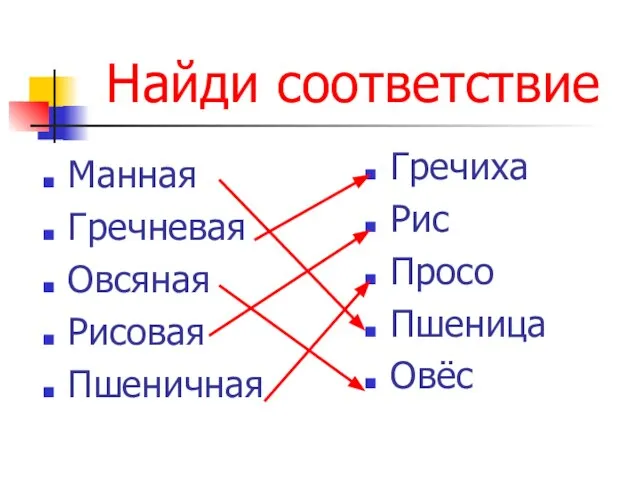 Найди соответствие Манная Гречневая Овсяная Рисовая Пшеничная Гречиха Рис Просо Пшеница Овёс