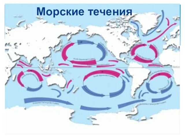 Морские течения