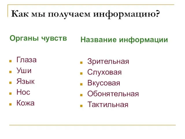 Как мы получаем информацию? Название информации Зрительная Слуховая Вкусовая Обонятельная Тактильная Органы