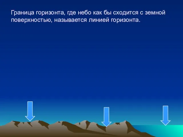 Граница горизонта, где небо как бы сходится с земной поверхностью, называется линией горизонта.