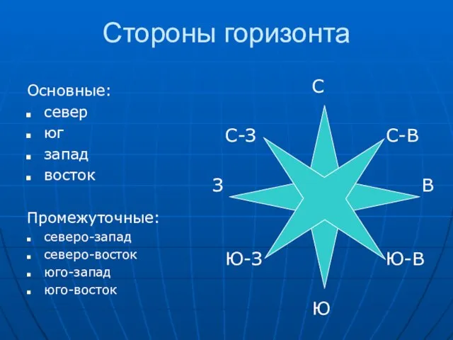 Стороны горизонта Основные: север юг запад восток Промежуточные: северо-запад северо-восток юго-запад юго-восток