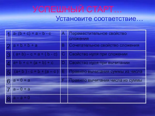 УСПЕШНЫЙ СТАРТ… Установите соответствие…