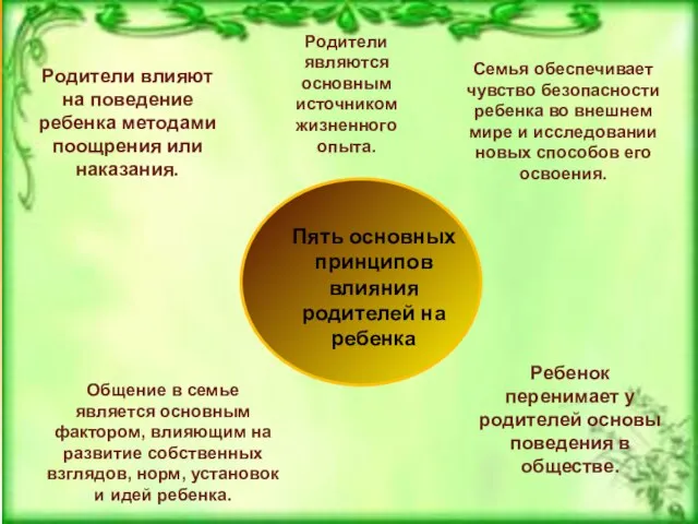 Родители влияют на поведение ребенка методами поощрения или наказания. Родители являются основным