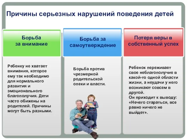 Причины серьезных нарушений поведения детей Борьба за внимание Ребенку не хватает внимания,