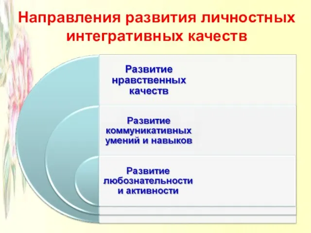 Направления развития личностных интегративных качеств