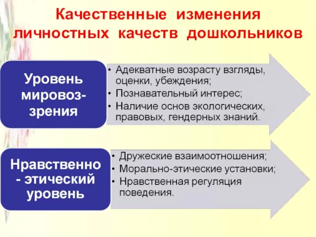 Качественные изменения личностных качеств дошкольников