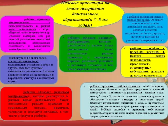 Целевые ориентиры на этапе завершения дошкольного образования(к 7- 8 ми годам) ребёнок