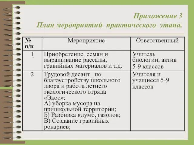 Приложение 3 План мероприятий практического этапа.