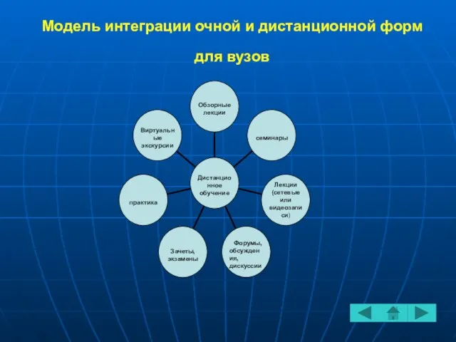 Модель интеграции очной и дистанционной форм для вузов