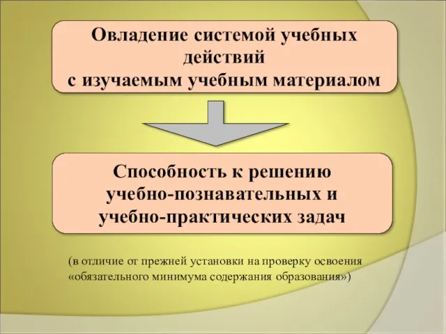 Овладение системой учебных действий с изучаемым учебным материалом Способность к решению учебно-познавательных