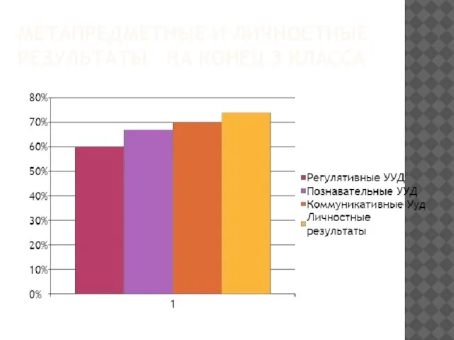 Метапредметные и личностные результаты на конец з класса