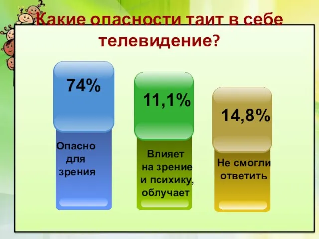 Какие опасности таит в себе телевидение?