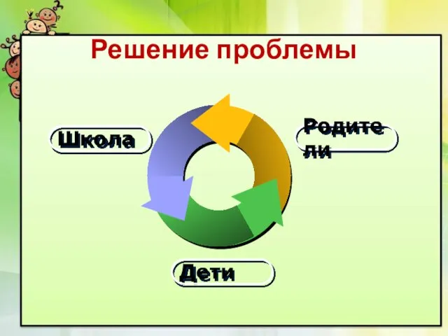 Решение проблемы Школа Родители Дети