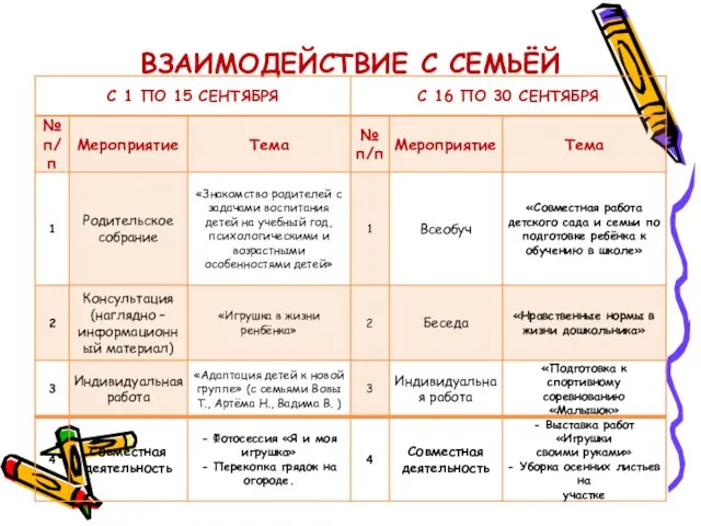 ВЗАИМОДЕЙСТВИЕ С СЕМЬЁЙ