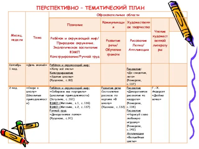 ПЕРСПЕКТИВНО – ТЕМАТИЧЕСКИЙ ПЛАН