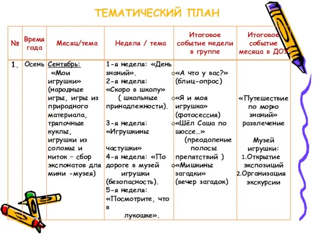 ТЕМАТИЧЕСКИЙ ПЛАН