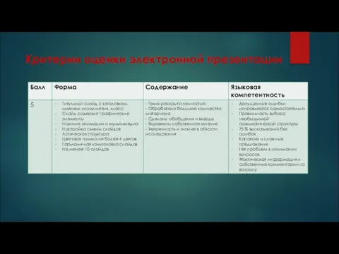 Критерии оценки электронной презентации