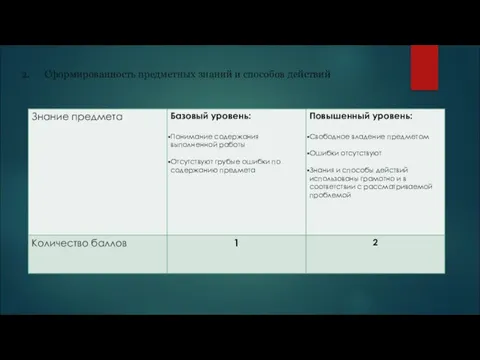 2. Сформированность предметных знаний и способов действий