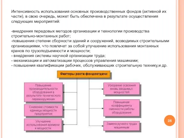 Интенсивность использования основных производственных фондов (активной их части), в свою очередь, может