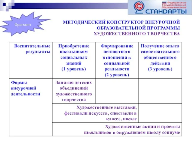 МЕТОДИЧЕСКИЙ КОНСТРУКТОР ВНЕУРОЧНОЙ ОБРАЗОВАТЕЛЬНОЙ ПРОГРАММЫ ХУДОЖЕСТВЕННОГО ТВОРЧЕСТВА Фрагмент