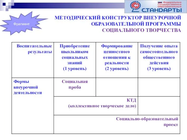 МЕТОДИЧЕСКИЙ КОНСТРУКТОР ВНЕУРОЧНОЙ ОБРАЗОВАТЕЛЬНОЙ ПРОГРАММЫ СОЦИАЛЬНОГО ТВОРЧЕСТВА Фрагмент