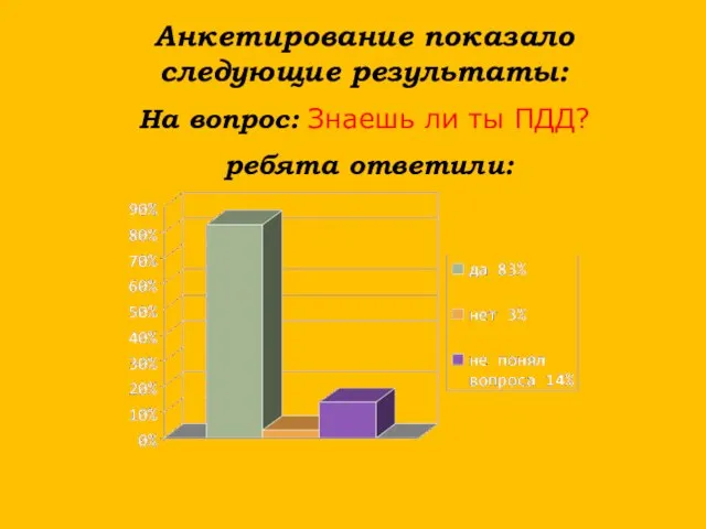 Анкетирование показало следующие результаты: На вопрос: Знаешь ли ты ПДД? ребята ответили: