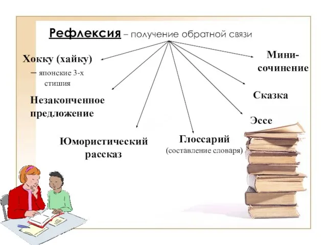 Рефлексия – получение обратной связи Эссе Мини-сочинение Глоссарий (составление словаря) Хокку (хайку)