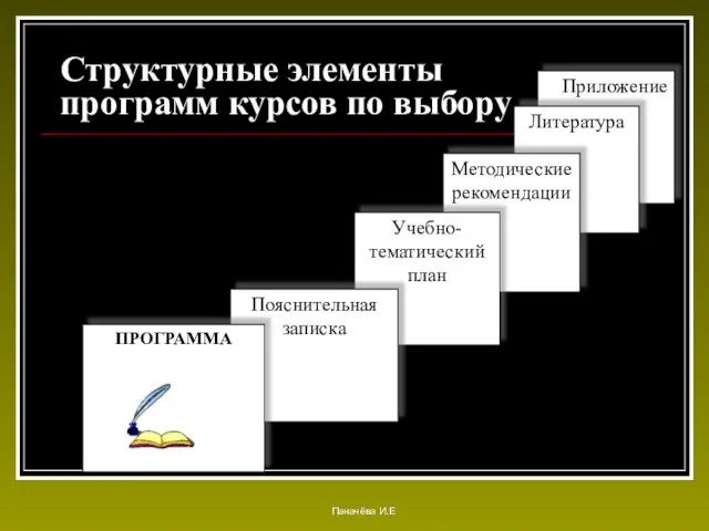 Структурные элементы программ курсов по выбору Приложение Литература Методические рекомендации Учебно-тематический план