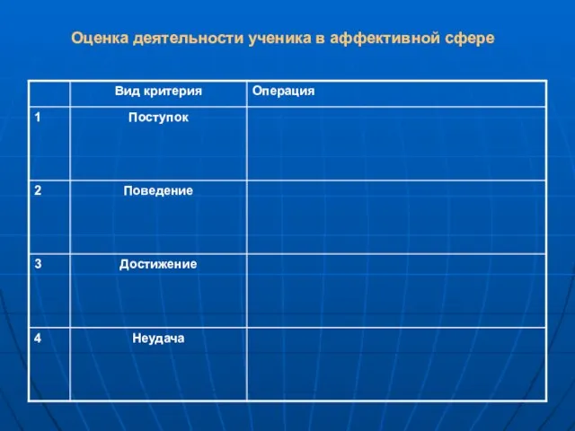 Оценка деятельности ученика в аффективной сфере