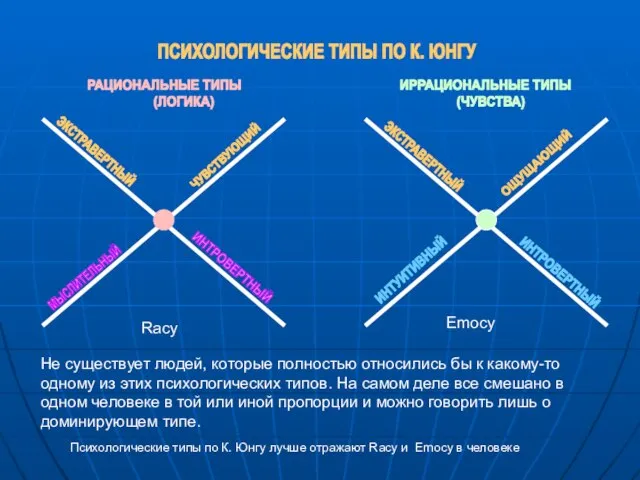 ПСИХОЛОГИЧЕСКИЕ ТИПЫ ПО К. ЮНГУ РАЦИОНАЛЬНЫЕ ТИПЫ (ЛОГИКА) ИРРАЦИОНАЛЬНЫЕ ТИПЫ (ЧУВСТВА) ЭКСТРАВЕРТНЫЙ