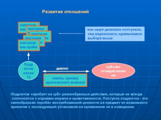 поступок как проба поступок как проба поступок как проба поступок как проба