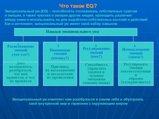 Что такое EQ? Распознавание эмоций (что это?) Дает возможность разобраться, что нам