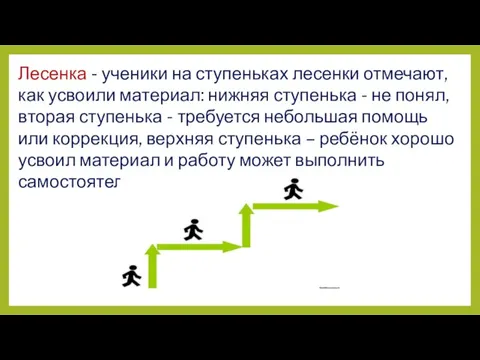 Лесенка - ученики на ступеньках лесенки отмечают, как усвоили материал: нижняя ступенька